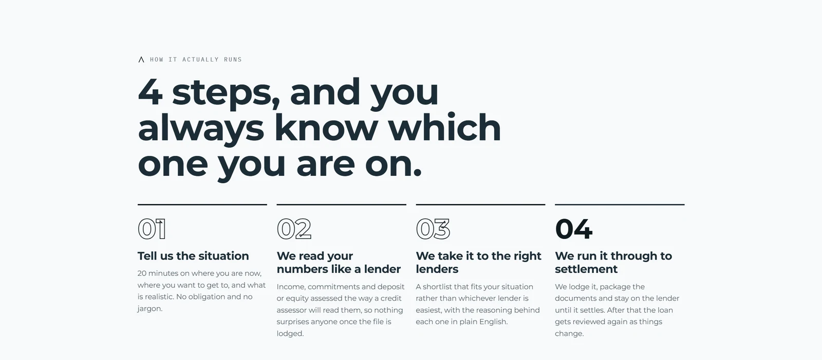Oversized headings and fine dividers walk visitors through a lending process. Names and contact details removed.